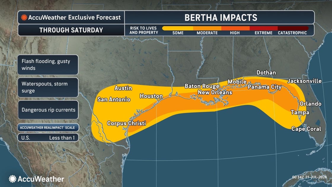 7_20 Bertha Impacts