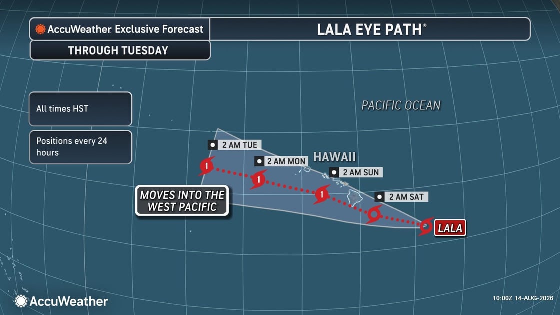 8_14 Lala Eye Path