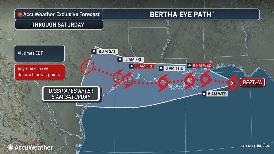 BERTHA EYE PATH