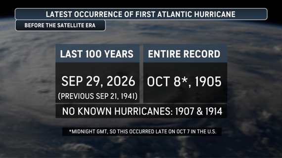 Latest First Atlantic Hurricane