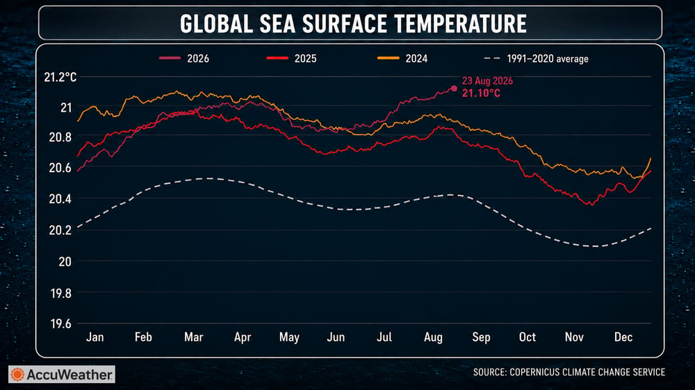 SST GRAPH (1)